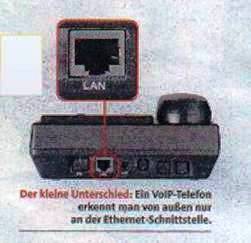 VoIP-Telefonanschluß