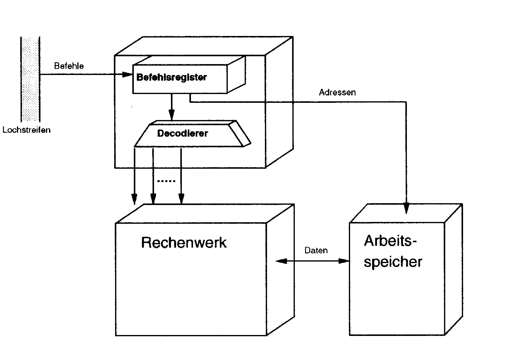 Rechenwerk