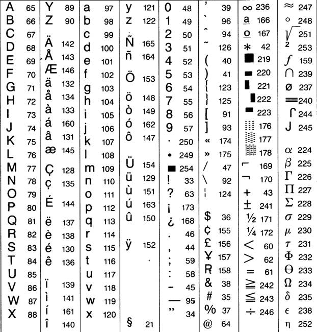 ASCII-Tabell 01