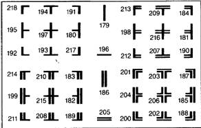 ASCII-Tabell 02