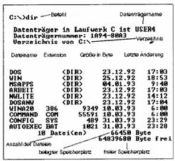 Verzeichnisstruktur