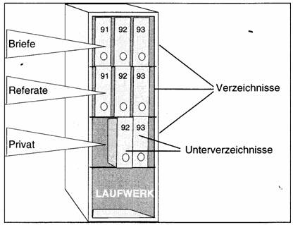 Aktenschrank