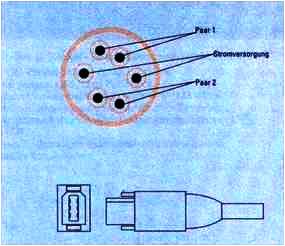 Firewireanschluß