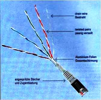 Geschirmtes Kabel