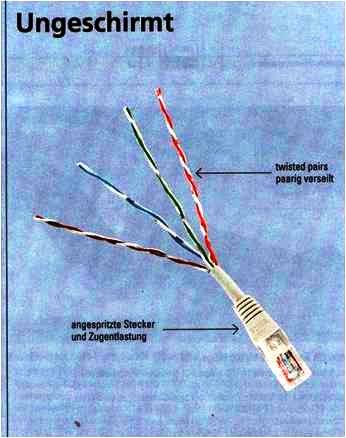 Ungeschirmtes Kabel